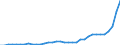 Currency: Million units of national currency / Geopolitical entity (partner): Rest of the world / Sector (ESA 2010): Total economy / Counterpart sector (ESA 2010): Total economy / Stock or flow: Assets - positions at the end of period / Balance of payments item: Financial account; portfolio investment; debt securities / Geopolitical entity (reporting): Hungary
