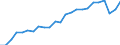 Currency: Million units of national currency / Geopolitical entity (partner): Rest of the world / Sector (ESA 2010): Total economy / Counterpart sector (ESA 2010): Total economy / Stock or flow: Assets - positions at the end of period / Balance of payments item: Financial account; portfolio investment; debt securities / Geopolitical entity (reporting): Netherlands