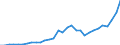 Million units of national currency / Rest of the world / Total economy / Total economy / Assets - positions at the end of period / Financial account; Portfolio Investment; Equity / Hungary