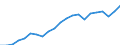 Currency: Million units of national currency / Geopolitical entity (partner): Rest of the world / Sector (ESA 2010): Total economy / Counterpart sector (ESA 2010): Total economy / Stock or flow: Liabilities - positions at the end of period / Balance of payments item: Financial account; portfolio investment / Geopolitical entity (reporting): Belgium