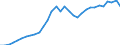 Currency: Million units of national currency / Geopolitical entity (partner): Rest of the world / Sector (ESA 2010): Total economy / Sector (ESA 2010): Total economy / Stock or flow: Liabilities - positions at the end of period / BOP_item: Financial account; portfolio investment / Geopolitical entity (reporting): Spain