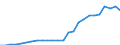 Currency: Million units of national currency / Geopolitical entity (partner): Rest of the world / Sector (ESA 2010): Total economy / Sector (ESA 2010): Total economy / Stock or flow: Liabilities - positions at the end of period / BOP_item: Financial account; portfolio investment / Geopolitical entity (reporting): Latvia