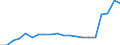 Currency: Million units of national currency / Geopolitical entity (partner): Rest of the world / Sector (ESA 2010): Total economy / Sector (ESA 2010): Total economy / Stock or flow: Liabilities - positions at the end of period / BOP_item: Financial account; portfolio investment / Geopolitical entity (reporting): Malta