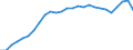 Currency: Million units of national currency / Geopolitical entity (partner): Rest of the world / Sector (ESA 2010): Total economy / Sector (ESA 2010): Total economy / Stock or flow: Liabilities - positions at the end of period / BOP_item: Financial account; portfolio investment / Geopolitical entity (reporting): Austria