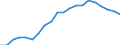 Currency: Million units of national currency / Geopolitical entity (partner): Rest of the world / Sector (ESA 2010): Total economy / Sector (ESA 2010): Total economy / Stock or flow: Liabilities - positions at the end of period / BOP_item: Financial account; portfolio investment / Geopolitical entity (reporting): Poland