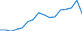 Currency: Million units of national currency / Geopolitical entity (partner): Rest of the world / Sector (ESA 2010): Total economy / Counterpart sector (ESA 2010): Total economy / Stock or flow: Liabilities - positions at the end of period / Balance of payments item: Financial account; portfolio investment / Geopolitical entity (reporting): Bulgaria