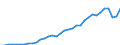 Currency: Million units of national currency / Geopolitical entity (partner): Rest of the world / Sector (ESA 2010): Total economy / Counterpart sector (ESA 2010): Total economy / Stock or flow: Liabilities - positions at the end of period / Balance of payments item: Financial account; portfolio investment / Geopolitical entity (reporting): Czechia