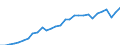 Currency: Million units of national currency / Geopolitical entity (partner): Rest of the world / Sector (ESA 2010): Total economy / Counterpart sector (ESA 2010): Total economy / Stock or flow: Liabilities - positions at the end of period / Balance of payments item: Financial account; portfolio investment / Geopolitical entity (reporting): Germany