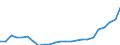 Currency: Million units of national currency / Geopolitical entity (partner): Rest of the world / Sector (ESA 2010): Total economy / Counterpart sector (ESA 2010): Total economy / Stock or flow: Liabilities - positions at the end of period / Balance of payments item: Financial account; portfolio investment / Geopolitical entity (reporting): Estonia
