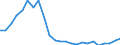 Currency: Million units of national currency / Geopolitical entity (partner): Rest of the world / Sector (ESA 2010): Total economy / Counterpart sector (ESA 2010): Total economy / Stock or flow: Liabilities - positions at the end of period / Balance of payments item: Financial account; portfolio investment / Geopolitical entity (reporting): Greece
