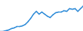 Currency: Million units of national currency / Geopolitical entity (partner): Rest of the world / Sector (ESA 2010): Total economy / Counterpart sector (ESA 2010): Total economy / Stock or flow: Liabilities - positions at the end of period / Balance of payments item: Financial account; portfolio investment / Geopolitical entity (reporting): Spain
