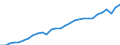 Currency: Million units of national currency / Geopolitical entity (partner): Rest of the world / Sector (ESA 2010): Total economy / Counterpart sector (ESA 2010): Total economy / Stock or flow: Liabilities - positions at the end of period / Balance of payments item: Financial account; portfolio investment / Geopolitical entity (reporting): France