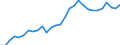 Currency: Million units of national currency / Geopolitical entity (partner): Rest of the world / Sector (ESA 2010): Total economy / Counterpart sector (ESA 2010): Total economy / Stock or flow: Liabilities - positions at the end of period / Balance of payments item: Financial account; portfolio investment / Geopolitical entity (reporting): Croatia