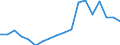 Currency: Million units of national currency / Geopolitical entity (partner): Rest of the world / Sector (ESA 2010): Total economy / Counterpart sector (ESA 2010): Total economy / Stock or flow: Liabilities - positions at the end of period / Balance of payments item: Financial account; portfolio investment / Geopolitical entity (reporting): Cyprus