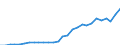 Currency: Million units of national currency / Geopolitical entity (partner): Rest of the world / Sector (ESA 2010): Total economy / Counterpart sector (ESA 2010): Total economy / Stock or flow: Liabilities - positions at the end of period / Balance of payments item: Financial account; portfolio investment / Geopolitical entity (reporting): Latvia