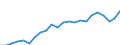 Currency: Million units of national currency / Geopolitical entity (partner): Rest of the world / Sector (ESA 2010): Total economy / Counterpart sector (ESA 2010): Total economy / Stock or flow: Liabilities - positions at the end of period / Balance of payments item: Financial account; portfolio investment / Geopolitical entity (reporting): Lithuania