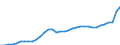 Currency: Million units of national currency / Geopolitical entity (partner): Rest of the world / Sector (ESA 2010): Total economy / Counterpart sector (ESA 2010): Total economy / Stock or flow: Liabilities - positions at the end of period / Balance of payments item: Financial account; portfolio investment / Geopolitical entity (reporting): Hungary