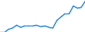 Currency: Million units of national currency / Geopolitical entity (partner): Rest of the world / Sector (ESA 2010): Total economy / Counterpart sector (ESA 2010): Total economy / Stock or flow: Liabilities - positions at the end of period / Balance of payments item: Financial account; portfolio investment / Geopolitical entity (reporting): Malta