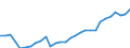 Currency: Million units of national currency / Geopolitical entity (partner): Rest of the world / Sector (ESA 2010): Total economy / Counterpart sector (ESA 2010): Total economy / Stock or flow: Liabilities - positions at the end of period / Balance of payments item: Financial account; portfolio investment / Geopolitical entity (reporting): Finland
