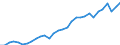 Currency: Million units of national currency / Geopolitical entity (partner): Rest of the world / Sector (ESA 2010): Total economy / Counterpart sector (ESA 2010): Total economy / Stock or flow: Liabilities - positions at the end of period / Balance of payments item: Financial account; portfolio investment / Geopolitical entity (reporting): Sweden
