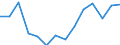 Currency: Million units of national currency / Geopolitical entity (partner): Rest of the world / Sector (ESA 2010): Total economy / Sector (ESA 2010): Total economy / Stock or flow: Liabilities - positions at the end of period / BOP_item: Financial account; portfolio investment; equity / Geopolitical entity (reporting): Bulgaria