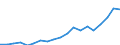 Currency: Million units of national currency / Geopolitical entity (partner): Rest of the world / Sector (ESA 2010): Total economy / Sector (ESA 2010): Total economy / Stock or flow: Liabilities - positions at the end of period / BOP_item: Financial account; portfolio investment; equity / Geopolitical entity (reporting): Denmark