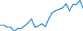 Currency: Million units of national currency / Geopolitical entity (partner): Rest of the world / Sector (ESA 2010): Total economy / Sector (ESA 2010): Total economy / Stock or flow: Liabilities - positions at the end of period / BOP_item: Financial account; portfolio investment; equity / Geopolitical entity (reporting): Germany