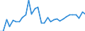 Currency: Million units of national currency / Geopolitical entity (partner): Rest of the world / Sector (ESA 2010): Total economy / Sector (ESA 2010): Total economy / Stock or flow: Liabilities - positions at the end of period / BOP_item: Financial account; portfolio investment; equity / Geopolitical entity (reporting): Estonia