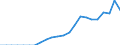 Currency: Million units of national currency / Geopolitical entity (partner): Rest of the world / Sector (ESA 2010): Total economy / Sector (ESA 2010): Total economy / Stock or flow: Liabilities - positions at the end of period / BOP_item: Financial account; portfolio investment; equity / Geopolitical entity (reporting): Ireland