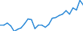 Currency: Million units of national currency / Geopolitical entity (partner): Rest of the world / Sector (ESA 2010): Total economy / Sector (ESA 2010): Total economy / Stock or flow: Liabilities - positions at the end of period / BOP_item: Financial account; portfolio investment; equity / Geopolitical entity (reporting): France