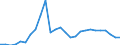 Currency: Million units of national currency / Geopolitical entity (partner): Rest of the world / Sector (ESA 2010): Total economy / Sector (ESA 2010): Total economy / Stock or flow: Liabilities - positions at the end of period / BOP_item: Financial account; portfolio investment; equity / Geopolitical entity (reporting): Croatia