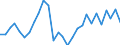 Currency: Million units of national currency / Geopolitical entity (partner): Rest of the world / Sector (ESA 2010): Total economy / Sector (ESA 2010): Total economy / Stock or flow: Liabilities - positions at the end of period / BOP_item: Financial account; portfolio investment; equity / Geopolitical entity (reporting): Italy