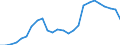 Currency: Million units of national currency / Geopolitical entity (partner): Rest of the world / Sector (ESA 2010): Total economy / Sector (ESA 2010): Total economy / Stock or flow: Liabilities - positions at the end of period / BOP_item: Financial account; portfolio investment; equity / Geopolitical entity (reporting): Latvia