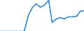 Currency: Million units of national currency / Geopolitical entity (partner): Rest of the world / Sector (ESA 2010): Total economy / Sector (ESA 2010): Total economy / Stock or flow: Liabilities - positions at the end of period / BOP_item: Financial account; portfolio investment; equity / Geopolitical entity (reporting): Luxembourg