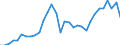 Currency: Million units of national currency / Geopolitical entity (partner): Rest of the world / Sector (ESA 2010): Total economy / Sector (ESA 2010): Total economy / Stock or flow: Liabilities - positions at the end of period / BOP_item: Financial account; portfolio investment; equity / Geopolitical entity (reporting): Hungary