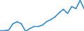 Currency: Million units of national currency / Geopolitical entity (partner): Rest of the world / Sector (ESA 2010): Total economy / Sector (ESA 2010): Total economy / Stock or flow: Liabilities - positions at the end of period / BOP_item: Financial account; portfolio investment; equity / Geopolitical entity (reporting): Netherlands