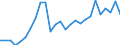 Currency: Million units of national currency / Geopolitical entity (partner): Rest of the world / Sector (ESA 2010): Total economy / Sector (ESA 2010): Total economy / Stock or flow: Liabilities - positions at the end of period / BOP_item: Financial account; portfolio investment; equity / Geopolitical entity (reporting): Austria