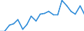 Currency: Million units of national currency / Geopolitical entity (partner): Rest of the world / Sector (ESA 2010): Total economy / Sector (ESA 2010): Total economy / Stock or flow: Liabilities - positions at the end of period / BOP_item: Financial account; portfolio investment; equity / Geopolitical entity (reporting): Poland