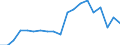 Currency: Million units of national currency / Geopolitical entity (partner): Rest of the world / Sector (ESA 2010): Total economy / Sector (ESA 2010): Total economy / Stock or flow: Liabilities - positions at the end of period / BOP_item: Financial account; portfolio investment; equity / Geopolitical entity (reporting): Romania