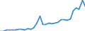 Currency: Million units of national currency / Geopolitical entity (partner): Rest of the world / Sector (ESA 2010): Total economy / Sector (ESA 2010): Total economy / Stock or flow: Liabilities - positions at the end of period / BOP_item: Financial account; portfolio investment; equity / Geopolitical entity (reporting): Slovenia