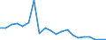 Currency: Million units of national currency / Geopolitical entity (partner): Rest of the world / Sector (ESA 2010): Total economy / Sector (ESA 2010): Total economy / Stock or flow: Liabilities - positions at the end of period / BOP_item: Financial account; portfolio investment; equity / Geopolitical entity (reporting): Slovakia