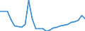 Currency: Million units of national currency / Geopolitical entity (partner): Rest of the world / Sector (ESA 2010): Total economy / Sector (ESA 2010): Total economy / Stock or flow: Liabilities - positions at the end of period / BOP_item: Financial account; portfolio investment; equity / Geopolitical entity (reporting): Finland