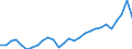 Currency: Million units of national currency / Geopolitical entity (partner): Rest of the world / Sector (ESA 2010): Total economy / Sector (ESA 2010): Total economy / Stock or flow: Liabilities - positions at the end of period / BOP_item: Financial account; portfolio investment; equity / Geopolitical entity (reporting): Sweden