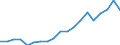 Currency: Million units of national currency / Geopolitical entity (partner): Rest of the world / Sector (ESA 2010): Total economy / Sector (ESA 2010): Total economy / Stock or flow: Liabilities - positions at the end of period / BOP_item: Financial account; portfolio investment; investment fund shares/units / Geopolitical entity (reporting): Denmark