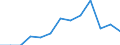 Currency: Million units of national currency / Geopolitical entity (partner): Rest of the world / Sector (ESA 2010): Total economy / Sector (ESA 2010): Total economy / Stock or flow: Liabilities - positions at the end of period / BOP_item: Financial account; portfolio investment; investment fund shares/units / Geopolitical entity (reporting): Croatia