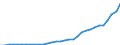 Currency: Million units of national currency / Geopolitical entity (partner): Rest of the world / Sector (ESA 2010): Total economy / Sector (ESA 2010): Total economy / Stock or flow: Liabilities - positions at the end of period / BOP_item: Financial account; portfolio investment; investment fund shares/units / Geopolitical entity (reporting): Hungary