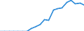 Currency: Million units of national currency / Geopolitical entity (partner): Rest of the world / Sector (ESA 2010): Total economy / Sector (ESA 2010): Total economy / Stock or flow: Liabilities - positions at the end of period / BOP_item: Financial account; portfolio investment; investment fund shares/units / Geopolitical entity (reporting): Poland