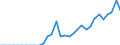 Currency: Million units of national currency / Geopolitical entity (partner): Rest of the world / Sector (ESA 2010): Total economy / Sector (ESA 2010): Total economy / Stock or flow: Liabilities - positions at the end of period / BOP_item: Financial account; portfolio investment; investment fund shares/units / Geopolitical entity (reporting): Slovenia