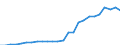 Currency: Million units of national currency / Geopolitical entity (partner): Rest of the world / Sector (ESA 2010): Total economy / Sector (ESA 2010): Total economy / Stock or flow: Liabilities - positions at the end of period / BOP_item: Financial account; portfolio investment; debt securities / Geopolitical entity (reporting): Latvia