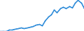 Currency: Million units of national currency / Geopolitical entity (partner): Rest of the world / Sector (ESA 2010): Total economy / Sector (ESA 2010): Total economy / Stock or flow: Liabilities - positions at the end of period / BOP_item: Financial account; portfolio investment; debt securities / Geopolitical entity (reporting): Lithuania